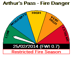Fire Danger Board